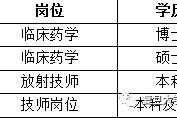 溧阳上海青浦区伴游雇用(松江区泗泾镇疫情最新动静)