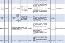 溧阳伴游雇用2021(北京伴游雇用年薪500万)