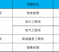溧阳上海伴游招聘 上海夜场招聘夜总会求职防骗指南