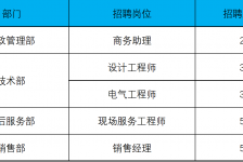 溧阳上海伴游招聘 上海夜场招聘夜总会求职防骗指南