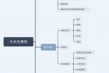 溧阳明晓得网上模特兼职不靠谱(雇用平台上的兼职模特实在可靠吗)