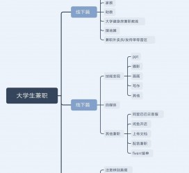 溧阳明晓得网上模特兼职不靠谱(雇用平台上的兼职模特实在可靠吗)