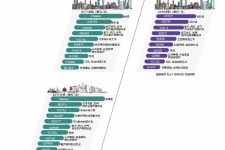 溧阳北上广深各大城市附近伴游雇用(深圳雇用伴游)