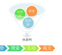 溧阳伴游 OElove for伴游交友网站解决方案