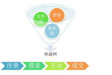 溧阳伴游 OElove for伴游交友网站解决方案