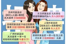 溧阳北京伴游招聘 高薪招聘伴游背后另有隐情 原是需提供色情服务