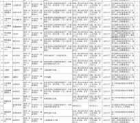 溧阳北京伴游招聘 首都医科大学2023年度公开招聘人员公告（第一批）