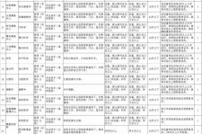 溧阳北京伴游招聘 首都医科大学2023年度公开招聘人员公告（第一批）