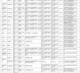溧阳北京伴游招聘 首都医科大学2023年度公开招聘人员公告（第一批）