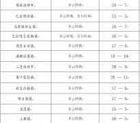 溧阳旅游天气预报(黄山旅游天气预报)