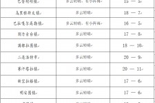 溧阳旅游天气预报(黄山旅游天气预报)