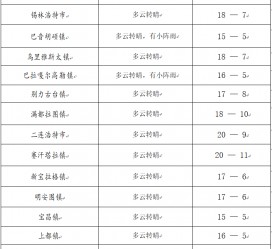 溧阳旅游天气预报(黄山旅游天气预报)